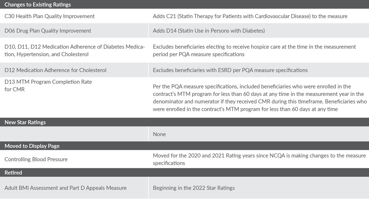 Revel health action news STAR RATINGS