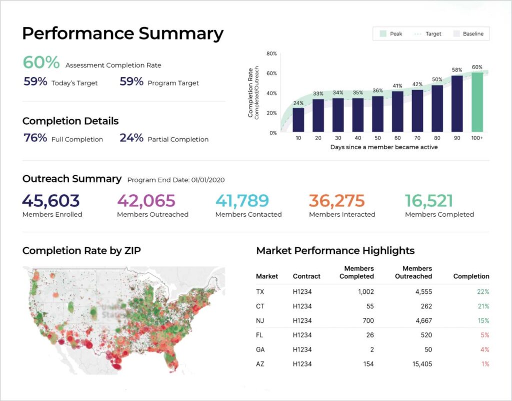 Revel Connect Report